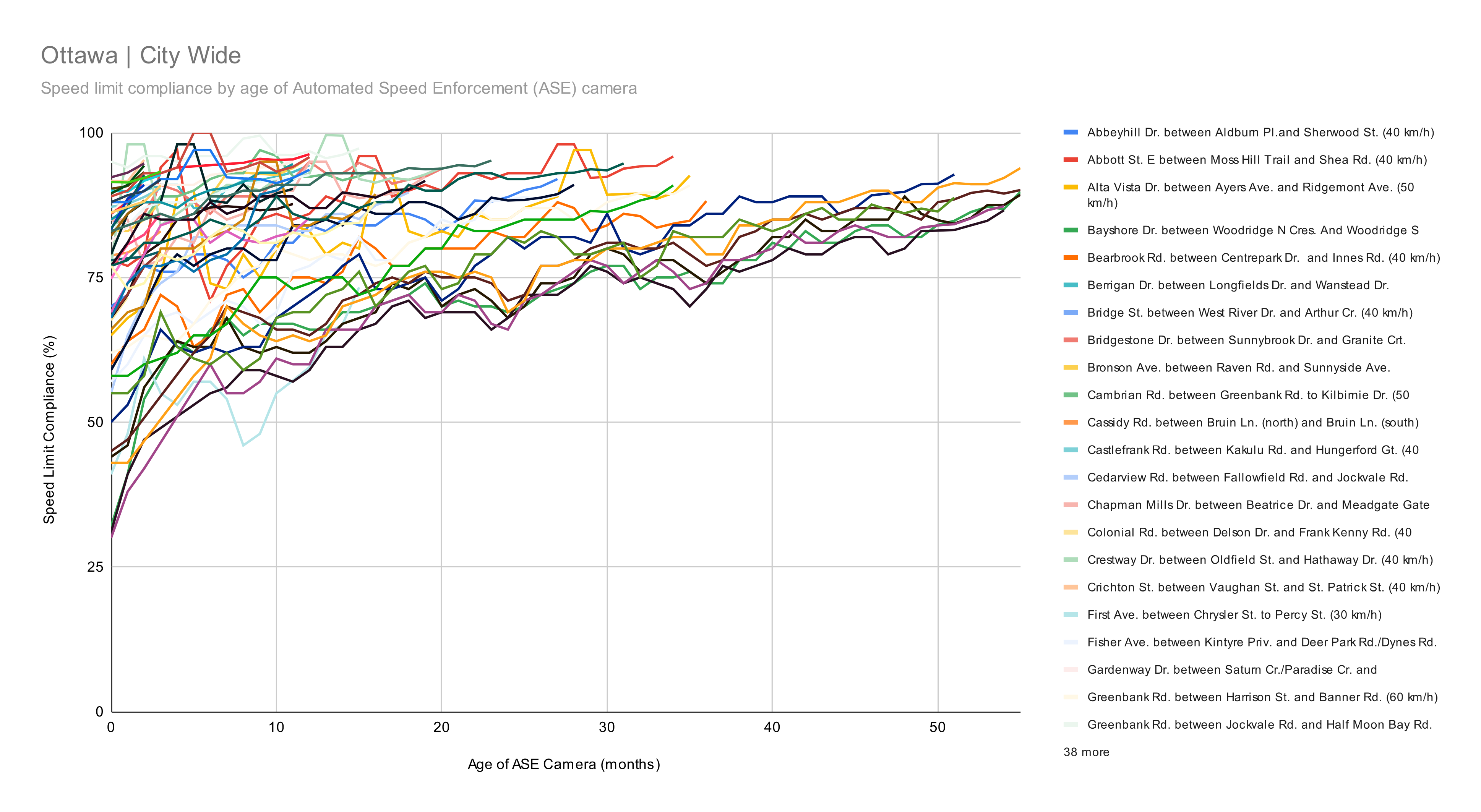 Featured image for Automatic Speed Enforcement Cameras